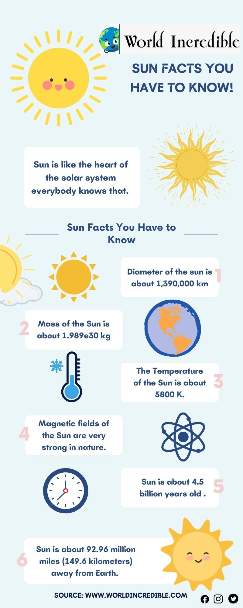 sun-facts-world-incredible